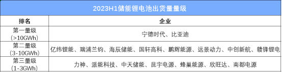 争相追捧的中国储能，为何被海外市场偏爱